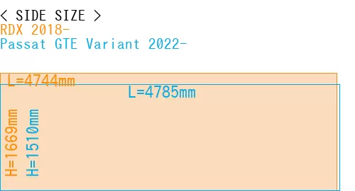 #RDX 2018- + Passat GTE Variant 2022-